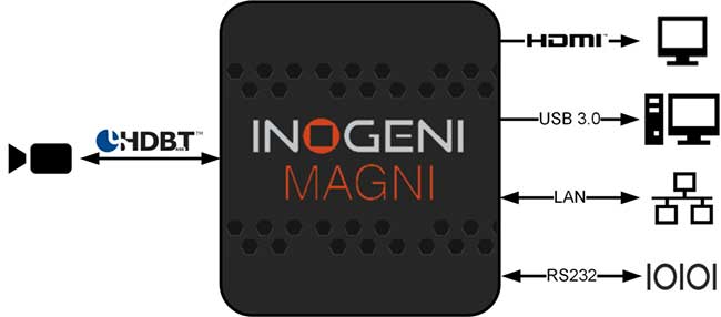 INOGENI-MAGNI-3.jpg