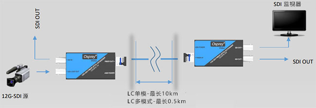 12GSFE-TXRX延長器示意圖.jpg